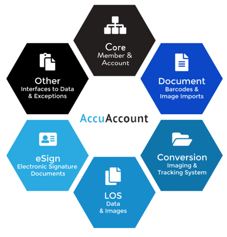 AccuAccount-web AccuAccount-web